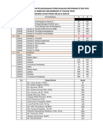 Jadwal Daring PGSD PPG Dalam Jabatan Gelombang III Tahun 2019