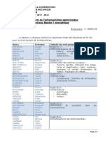 Mini Projets M1 Energetiique PDF