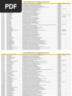 Alamat Telefon POSLAJU Seluruh Malaysia 2016