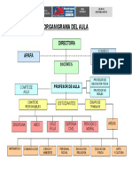 Plan Lector Del Aula