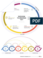 Design Thinking 101 NNG PDF