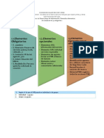 Guia Rapida Amadeus Curso Basico