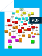 Mapa Conceptual Construccion de La Ciudadania