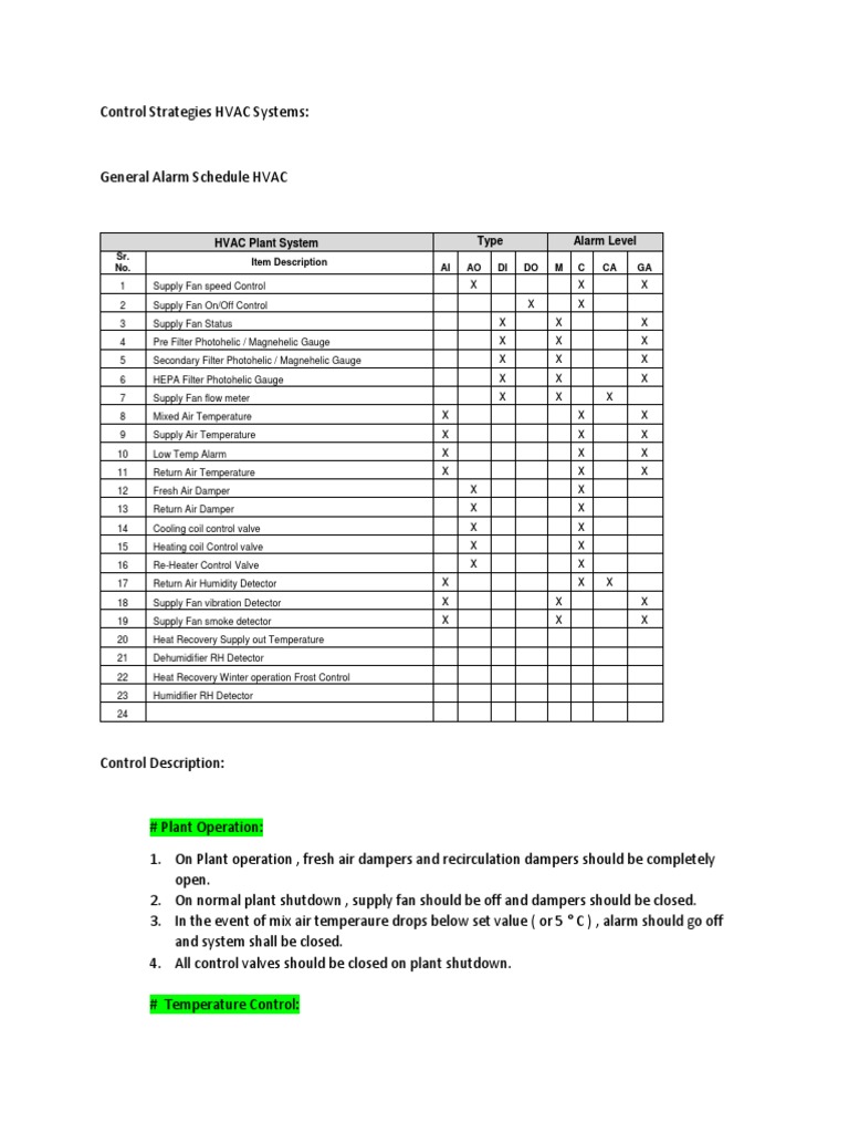 Control Strategies HVAC Systems | PDF | Hvac | Air Conditioning