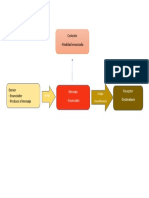 Esquema Lineal Factores de La Comunicacion PDF