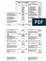 List of Schemes Revision /enhanced District Council Bahawalnagar For The Year 2017-18