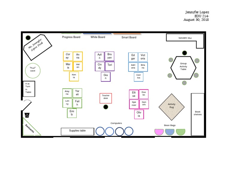 Classroom Layout and Group Activity Plan | PDF