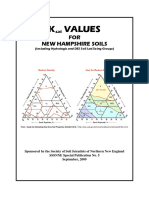 Ksat Values for NH Soils