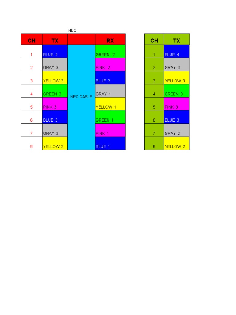 Nec E1 Colour TX - RX Codening | PDF