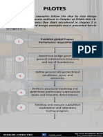 Pilot design process