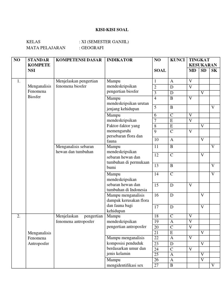 Kisi Kisi Soal Geografi Kelas Xi Semester 1