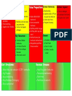 Bisnis Model Kanvas