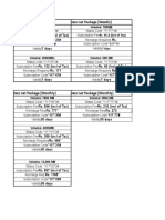 Jazz Net Package (Weekly) Jazz Net Package (Weekly) : Volume: 4000MB Volume: 750MB