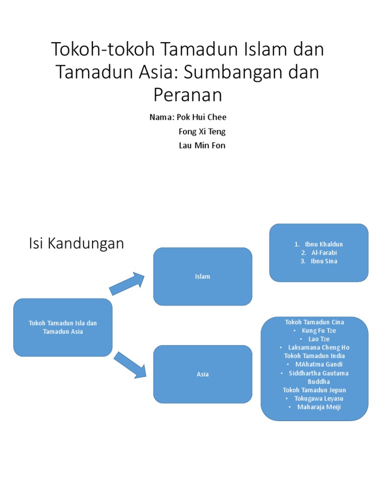 View Sumbangan Lao Tze Background