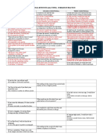 Conditionals 3 Types Tabla de Repeticic3b3n Answer Key1