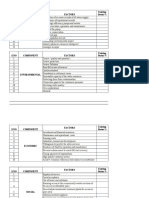 1 Component Factors Existing Status %