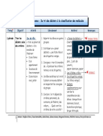 Canevas de La Sequence