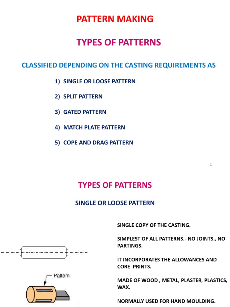 Types of Pattern | PDF | Casting (Metalworking) | Business Process