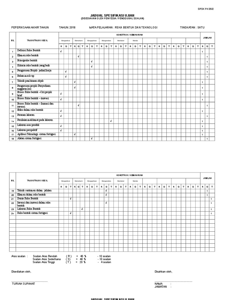 Jadual Spesifikasi Ujian Rbt Pdf
