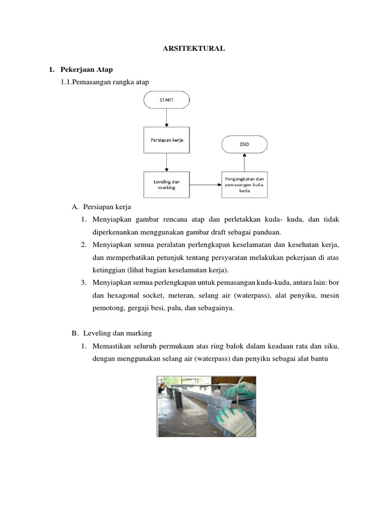 Arsitektur Insyaallah Pdf