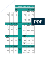 Mechanical Pretreatment: Feed in (%) Mass (KG) Equipment Product Out (%) Mass (KG)