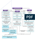 Mapa Conceptual Relaciones Personales Amistad Amor Atraccion