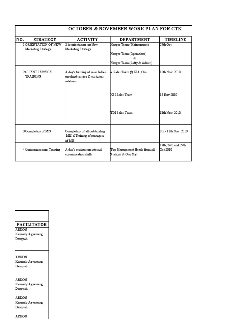 October-November Work Plan Overview | PDF