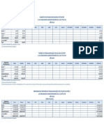 Numero de Trabajadores Por Los Que Se Cotizó Ley 16.744