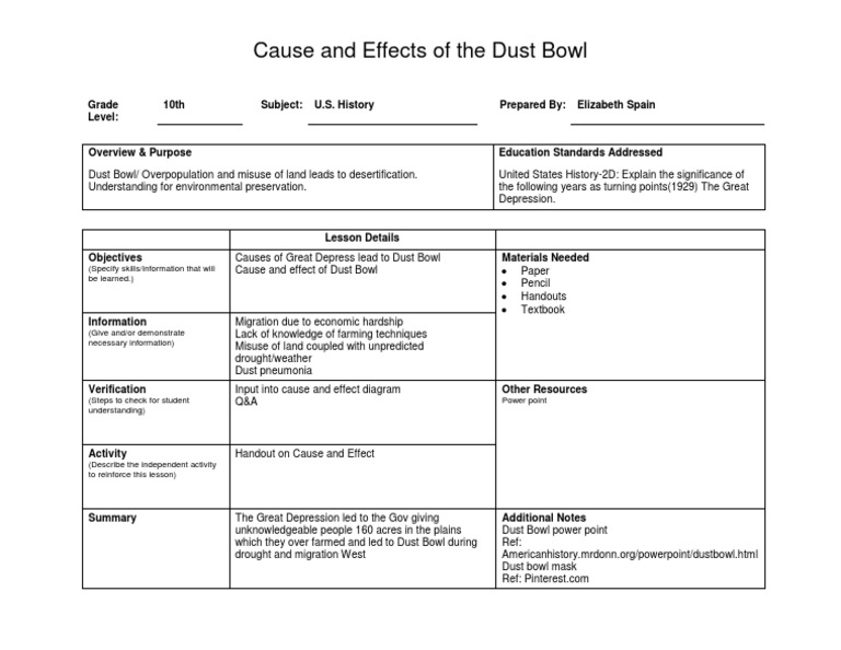 History Lesson Plan Template 1 PDF Dust Bowl Behavior Modification