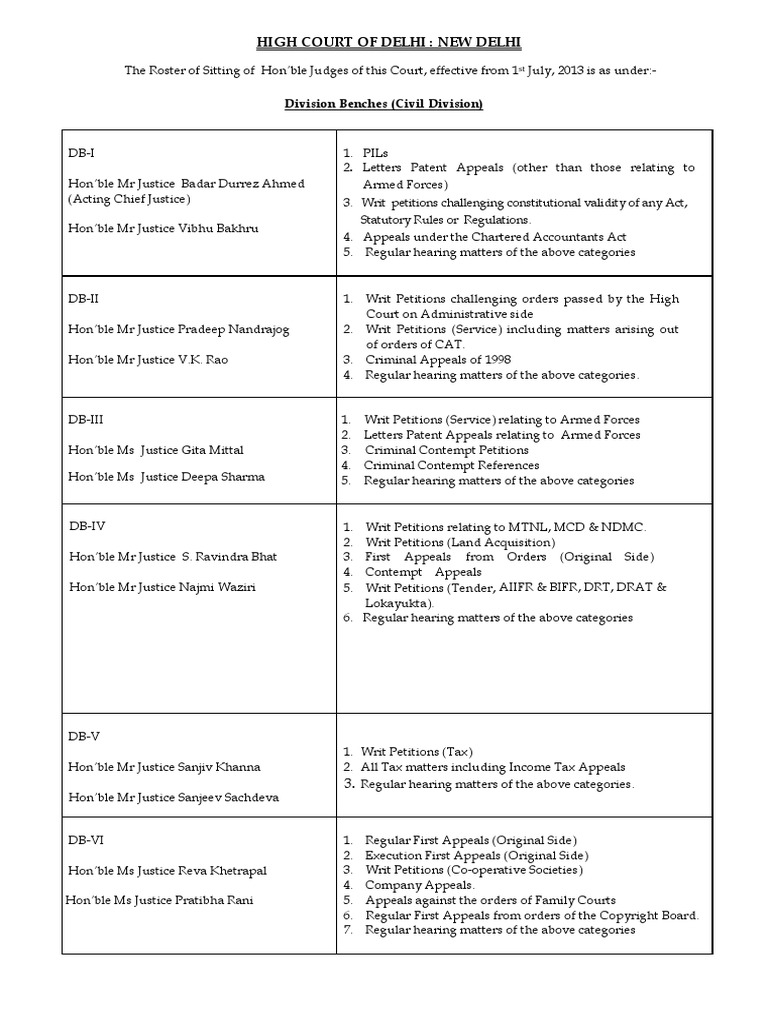 High Court of Delhi New Delhi Division Benches (Civil Division