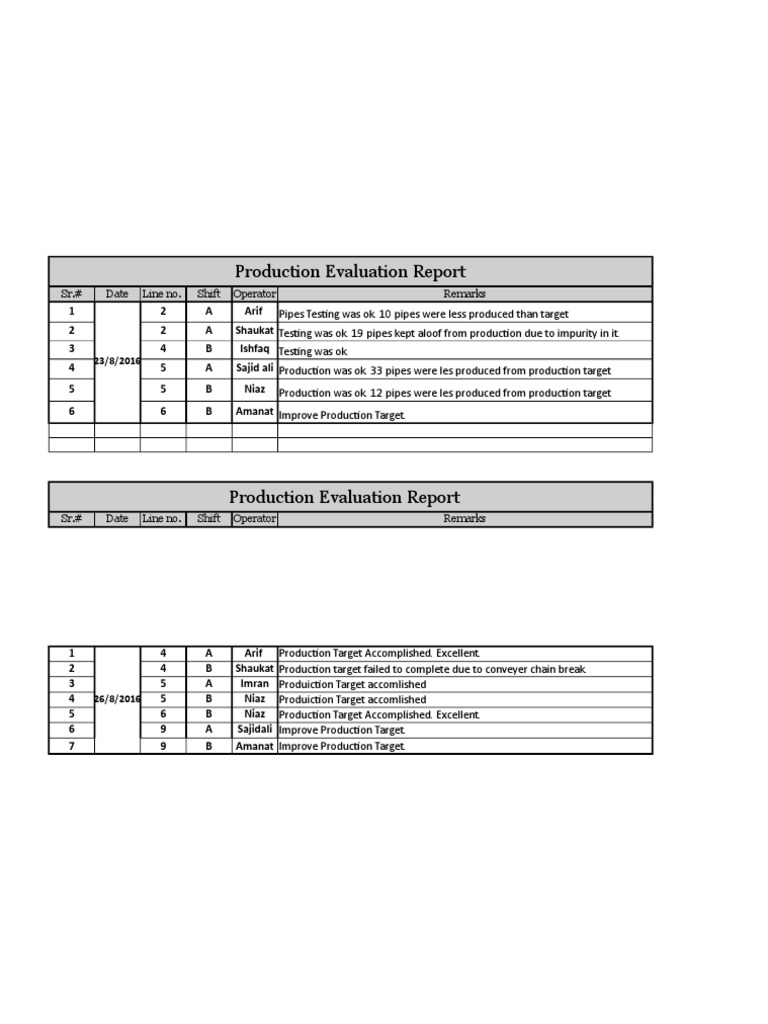 Daily Production Report 27-04-2019 | PDF | Home Appliance | Sustainable ...