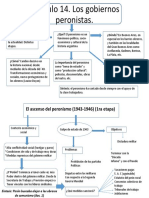 Capítulo 14 Peronismo