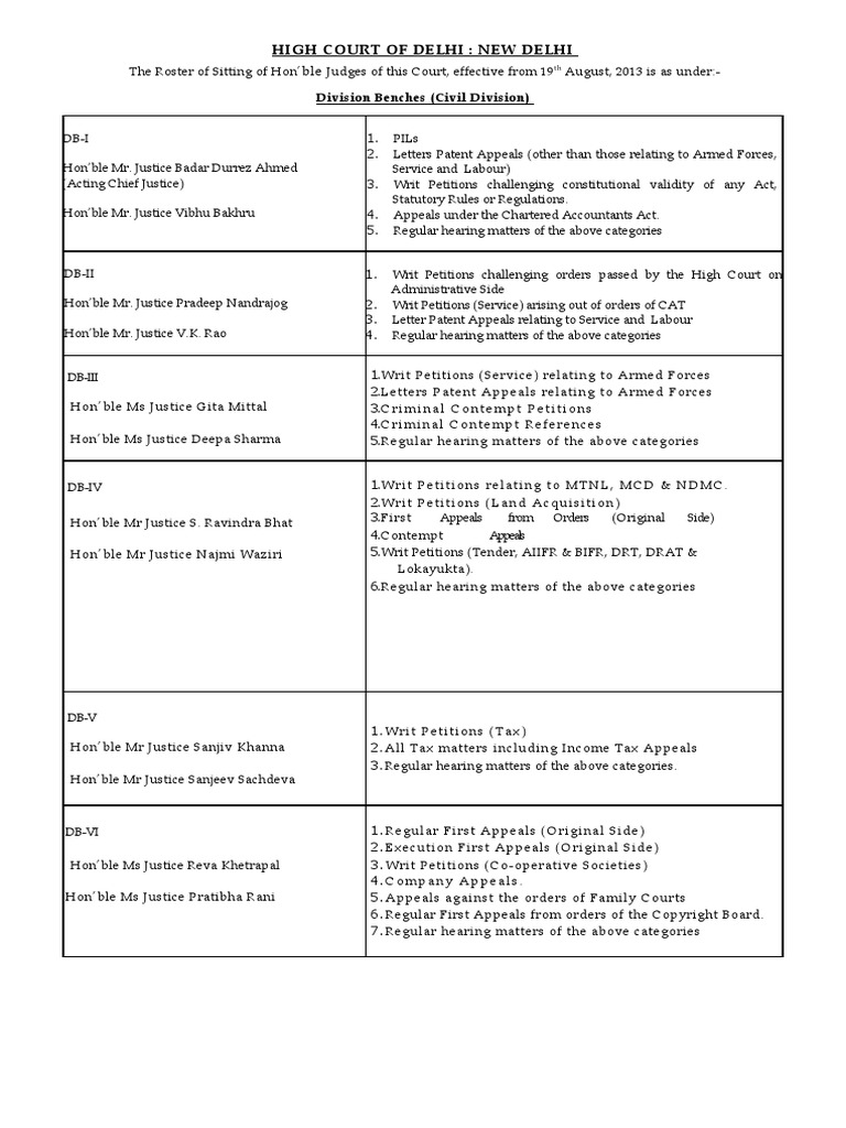 High Court of Delhi New Delhi Division Benches (Civil Division) PDF