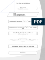 Flow Chart For Matlab Code: ST ST ND RD