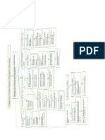 Mapa Mental Historia de La Auditoria y Control en Colombia Normatividad