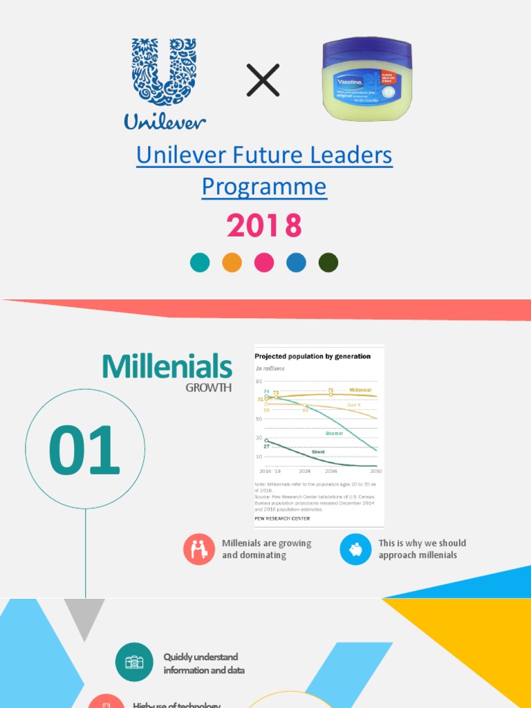 Unilever Future Leaders Programme Pdf Innovation Communication