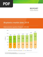 Report Bioplastics - Market-Data - 2018