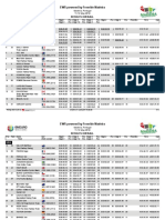 EWS Madeira 2019 Results