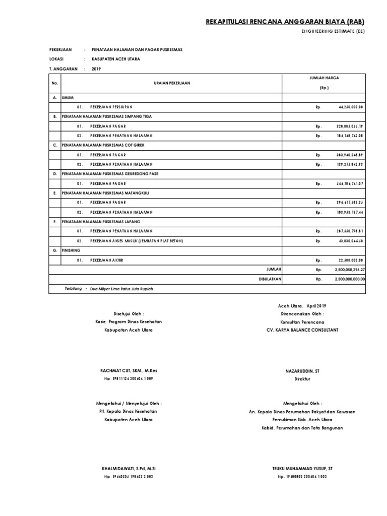 Rab Kosong Penataan Halaman PKM | PDF