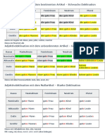 03.Adjektive Deklination (1)