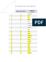 LOS PRIMEROS 22 ELEMENTOS DE LA TABLA PERIÓDICA.docx