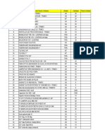 Item de Stock Contrato Soporte IT