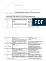 Planificacion Anual de Contenidos en El Area de Ciencias Naturales 6to