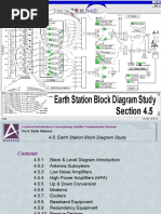 Earth Station Block Diagram Study: Section 5