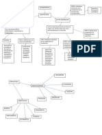 Antidepresivos Mapa Conceptual