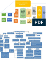 Mapa Conceptual