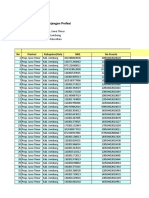 Data Pra SK Per TGL 28 Maret 2019