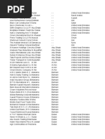 Download Middle East Companies by Munisandeep Reddy SN40970939 doc pdf