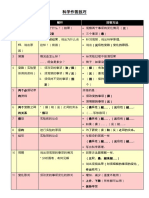 科学作答技巧