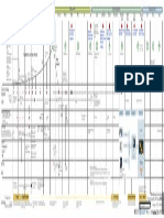 Operational & Asset Data Collection Data Transfer